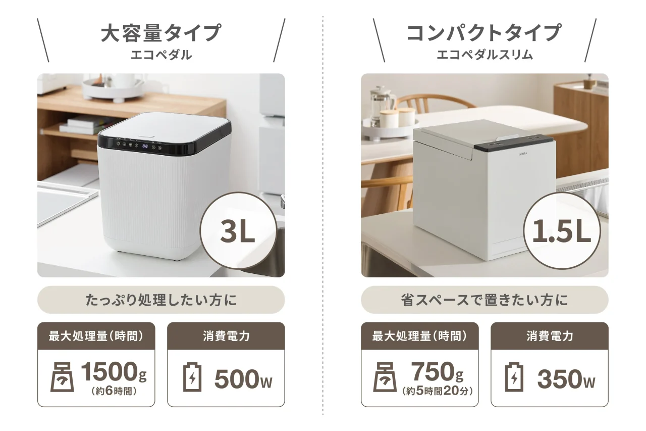 エコペダル3Lとエコペダルスリム1.5Lの大きさ・処理量・消費電力の比較