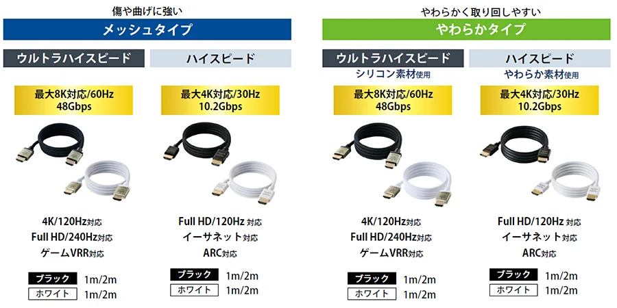 メッシュタイプとやわらかタイプの4モデル比較表。黒と白のHDMIケーブル