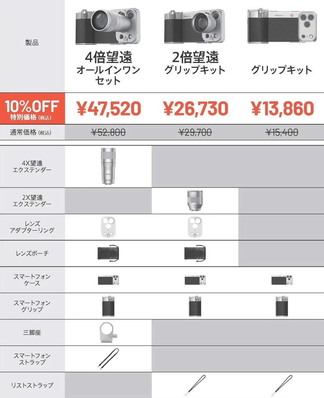 RetroVa 3種セットの特別価格と同梱品を比較した表