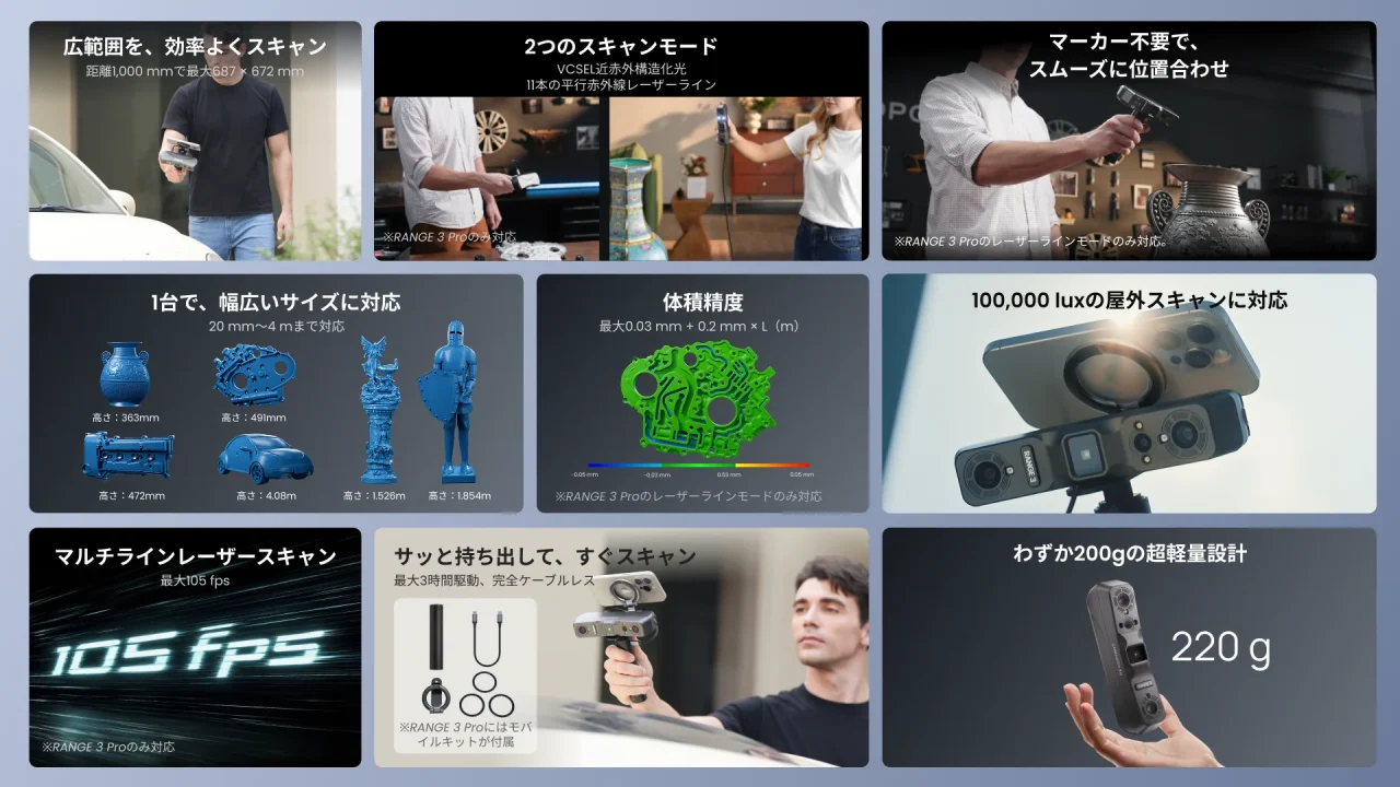 RANGE 3シリーズの特長を9つのパネルで紹介する一覧画像