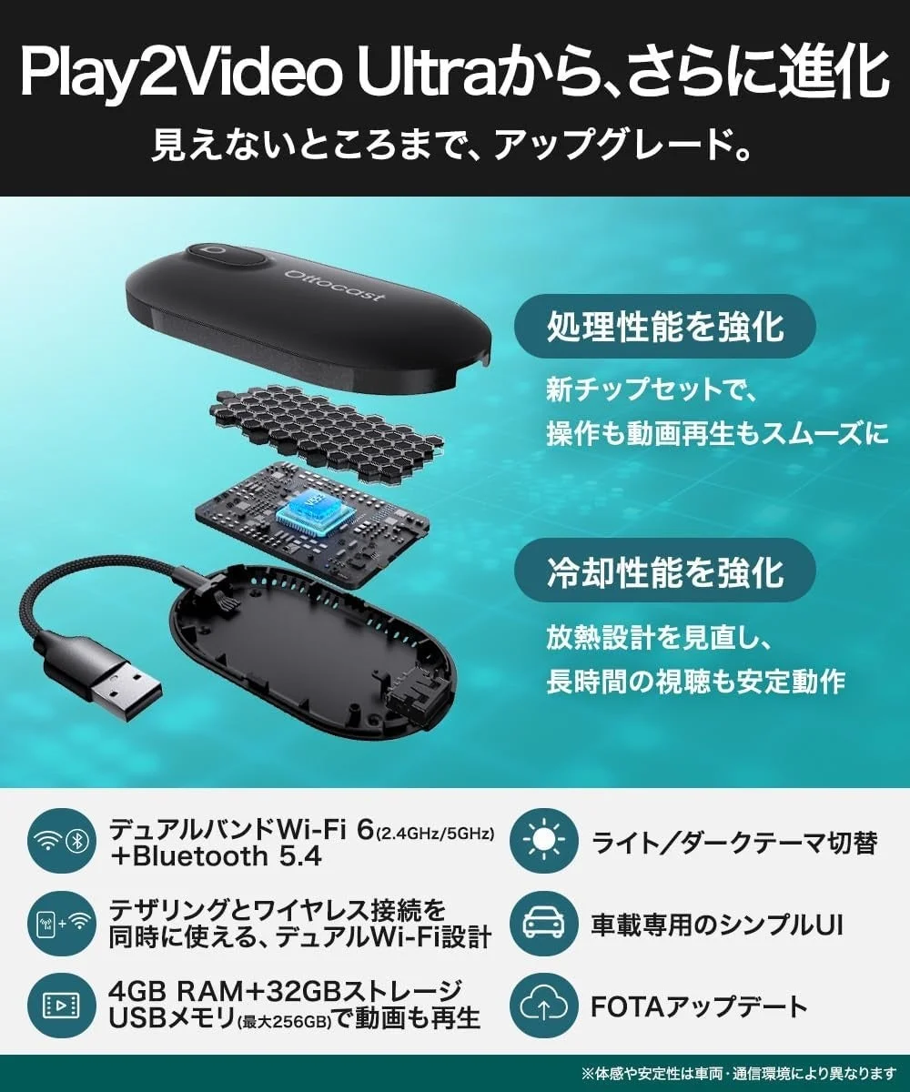 OTTOCAST Play2Video Sの分解図と処理・冷却性能強化の特長