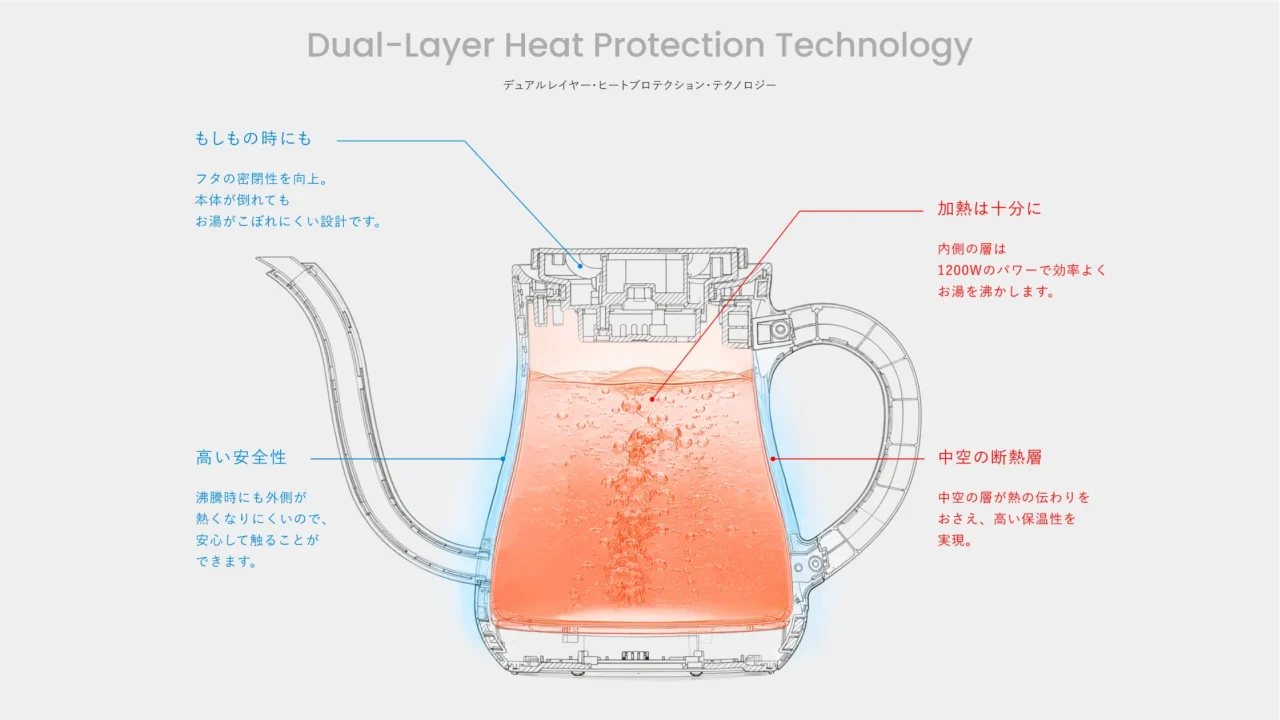 Re・De Kettleの二重構造を示す断面図。内部で湯が沸く様子