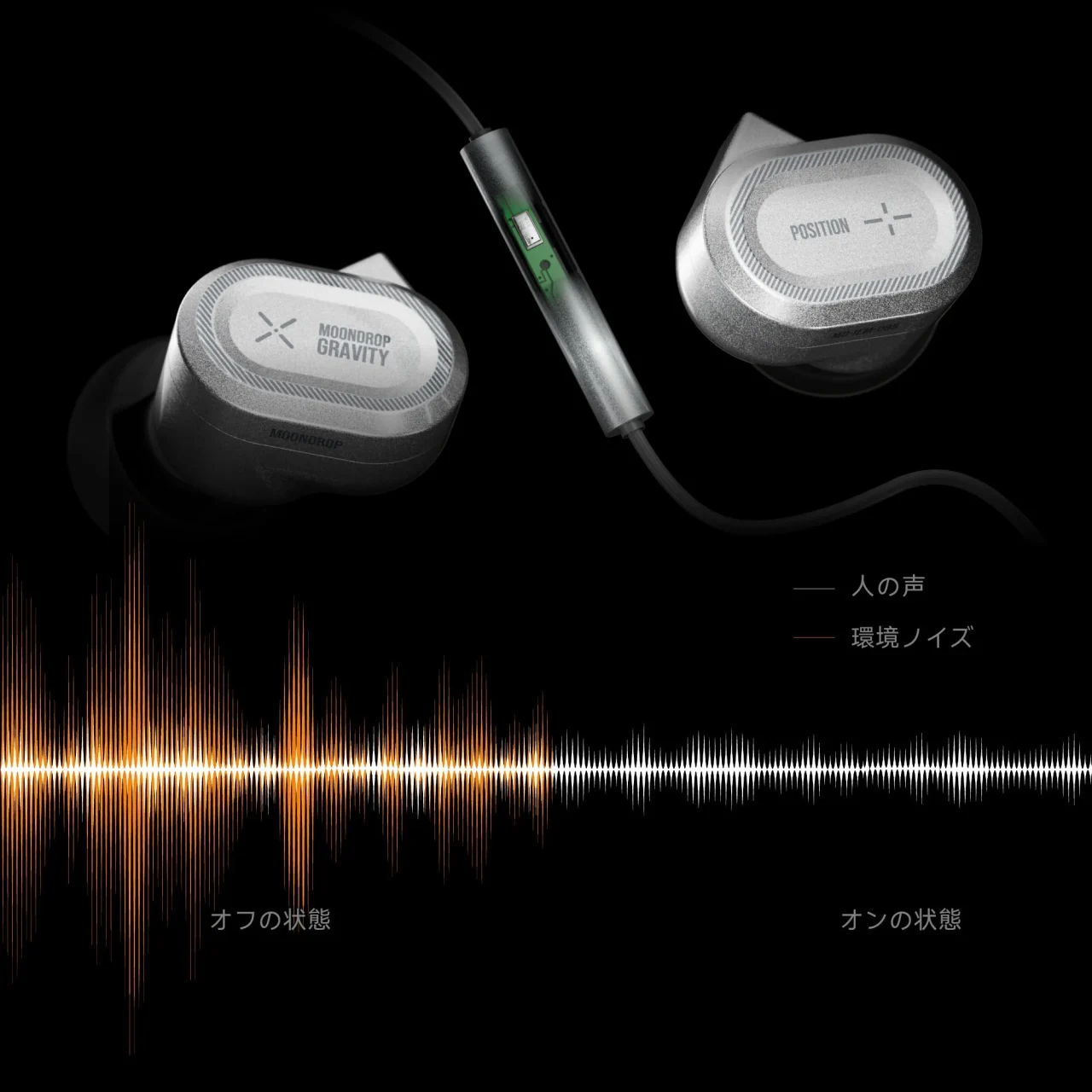 ハードウェアAIノイズキャンセリングマイク搭載のイヤホンと、オフ・オン状態の音声波形
