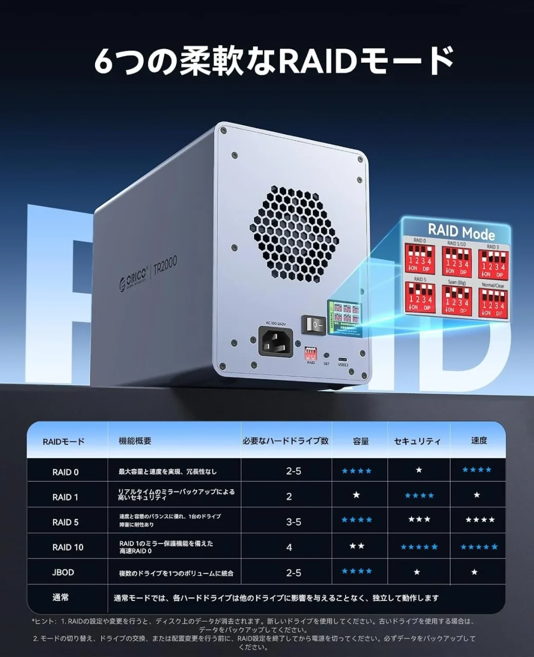 ハードウェアRAID対応5ベイHDDケースと6つのRAIDモード比較表