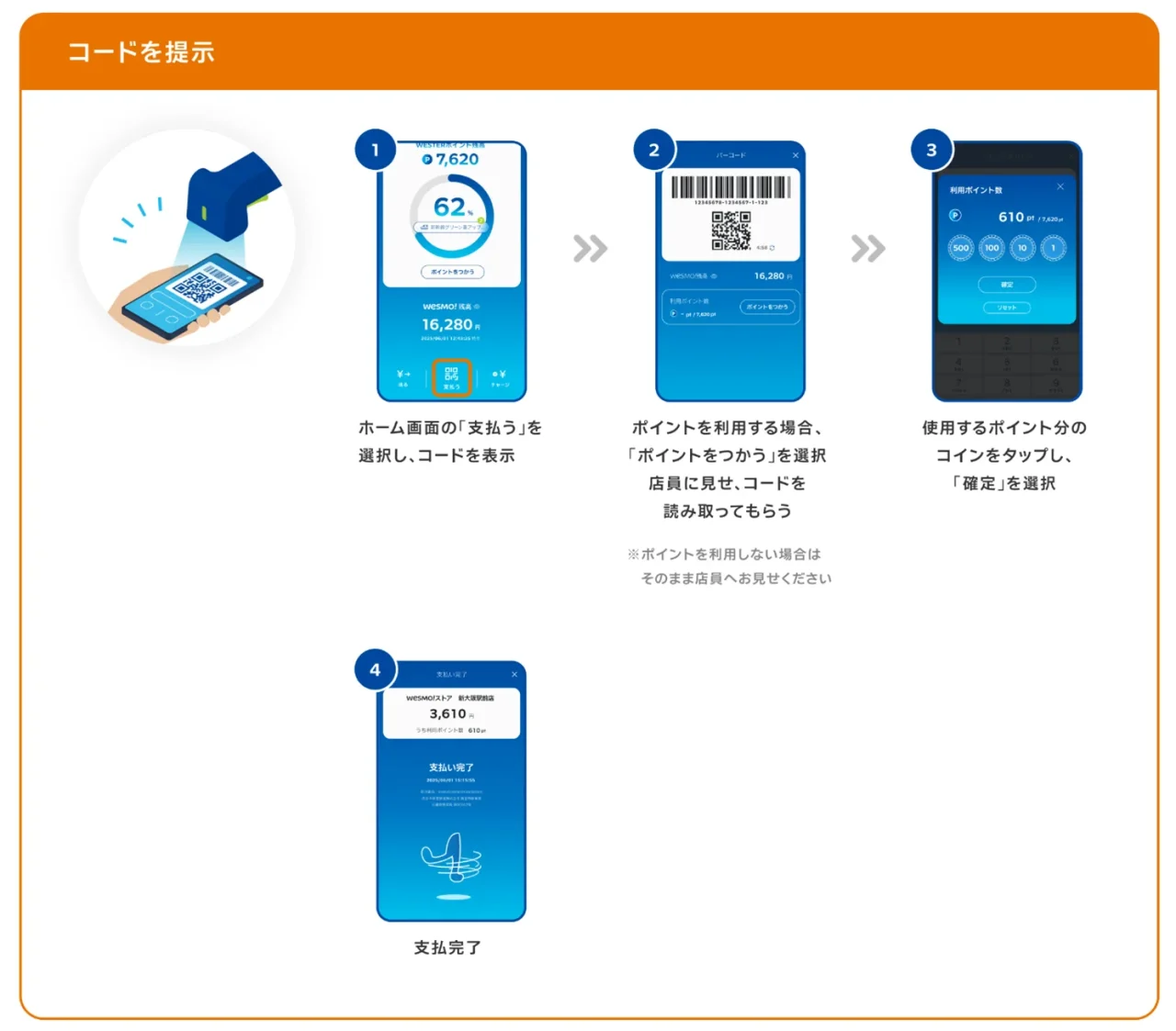 Wesmo!でコードを提示して支払う手順を示す4ステップの図
