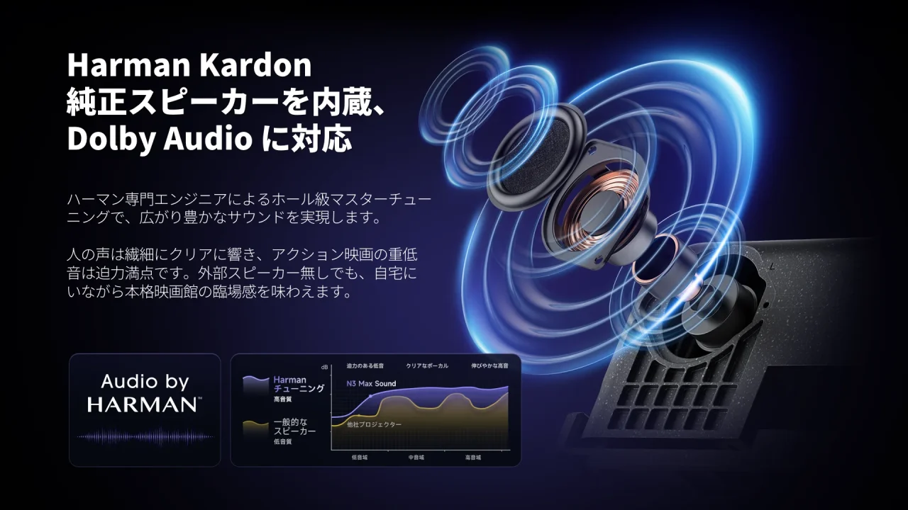 N3 Max SoundのAudio by Harman対応スピーカー内蔵とDolby Audio対応の説明図