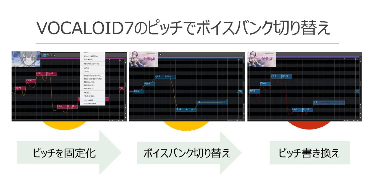 ピッチカーブの保持機能:固定化、ボイスバンク切り替え、書き換えの流れ