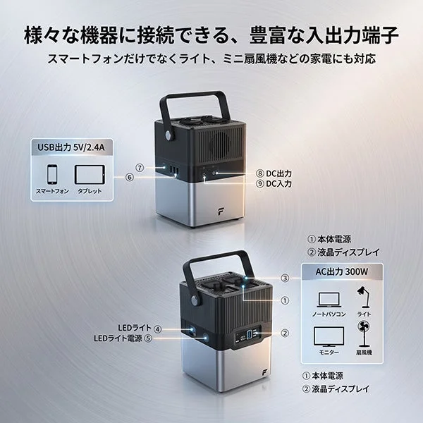 252Whポータブル電源の入出力端子を示す説明図。USB・DC・AC出力300W