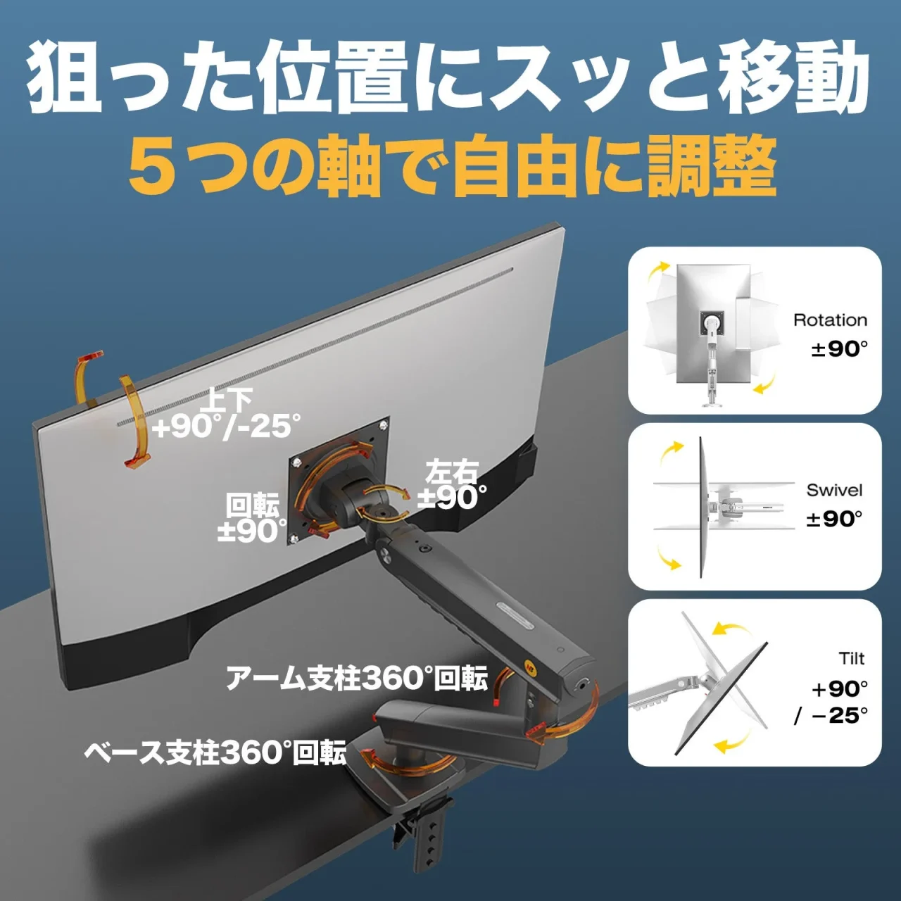 5軸フルモーションで調整できるモニターアームの可動範囲を示す図
