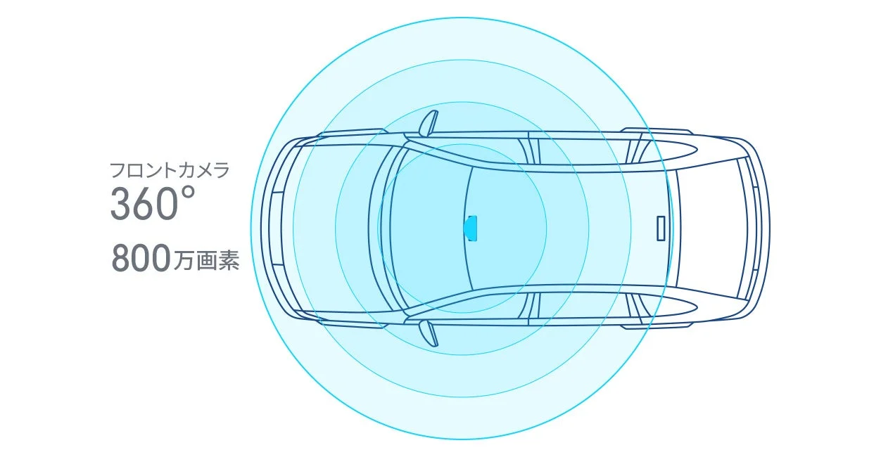 ZDR-851Rのフロント360°カメラの記録範囲を示す車の俯瞰図