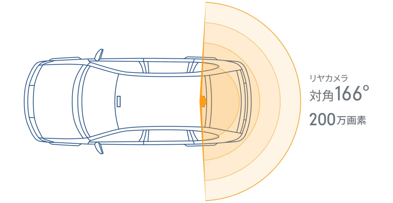 リヤカメラの対角166°・200万画素の後方撮影範囲を示す車の上面図