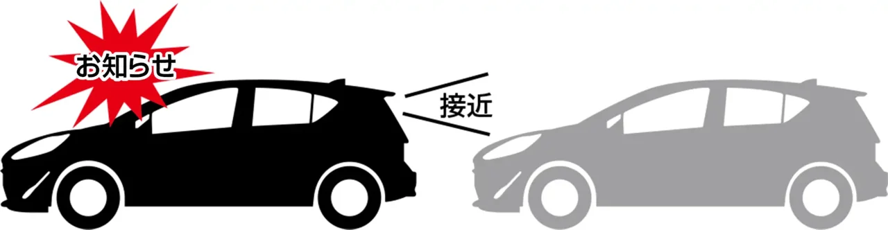 後続車接近お知らせ機能のイメージ。後続車が近づき「お知らせ」と表示