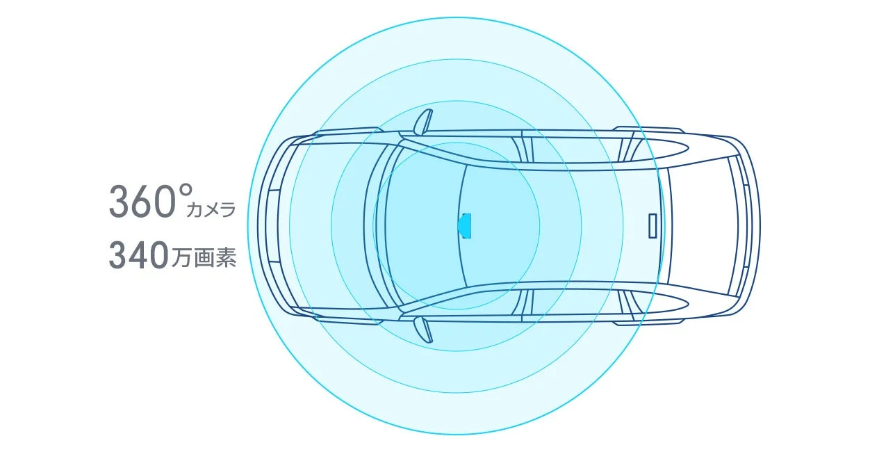 ZDR-831Rの360°カメラの記録範囲を示す、車を上から見た図