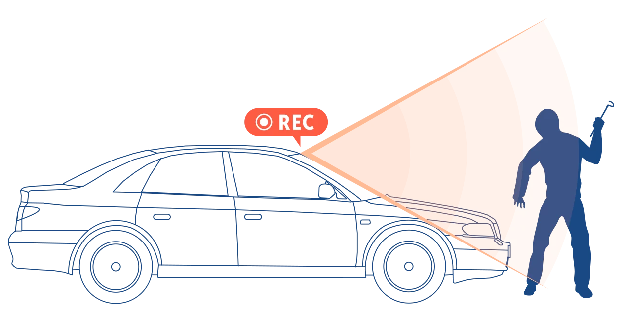 動態検知機能のイメージ。REC表示の車と、車に近づく人物のイラスト