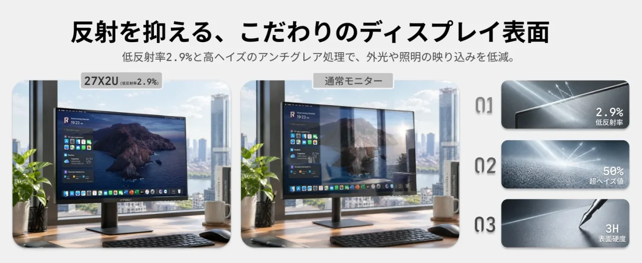 27X2Uと通常モニターの映り込みを比較した低反射ディスプレイの説明図