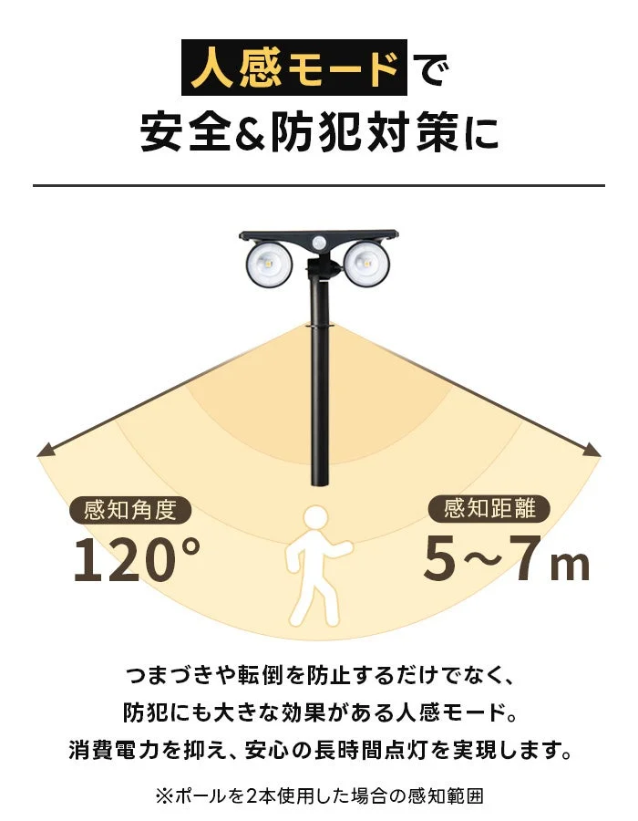 Twinの人感モード。感知角度120°、感知距離5〜7mの範囲図