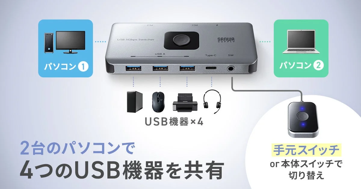 USB 5Gbps切替器SW-USS24で2台のパソコンと4つのUSB機器を共有する図