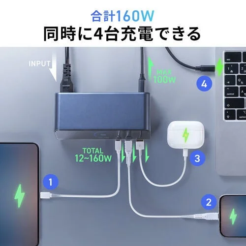 ドッキングステーションからPC・スマホ・イヤホンケースへ最大160Wで4台同時充電する様子