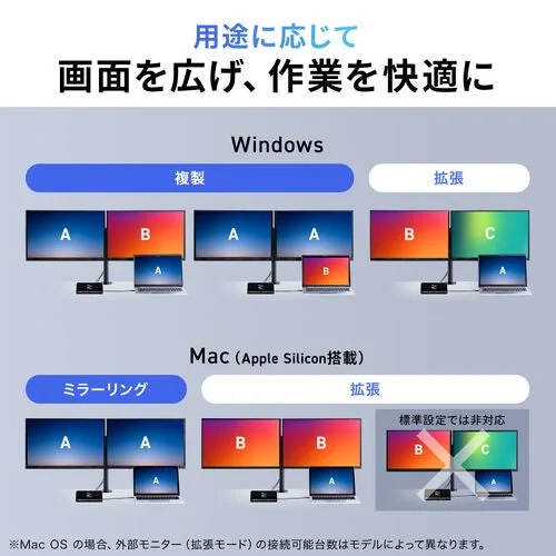 WindowsとMacでの複製・拡張表示を比較した2画面出力の図解