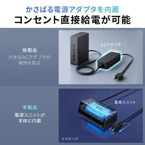 電源ユニット内蔵とACアダプタ付き他製品を比較した説明図