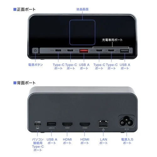 USB-Cドッキングステーションの前面・背面ポート配置図