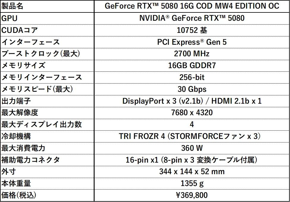 GeForce RTX 5080 16G COD MW4 EDITION OCの製品仕様表