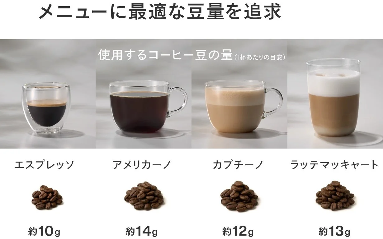 メニューごとのコーヒー豆の量を示す、エスプレッソなど4種のカップと豆