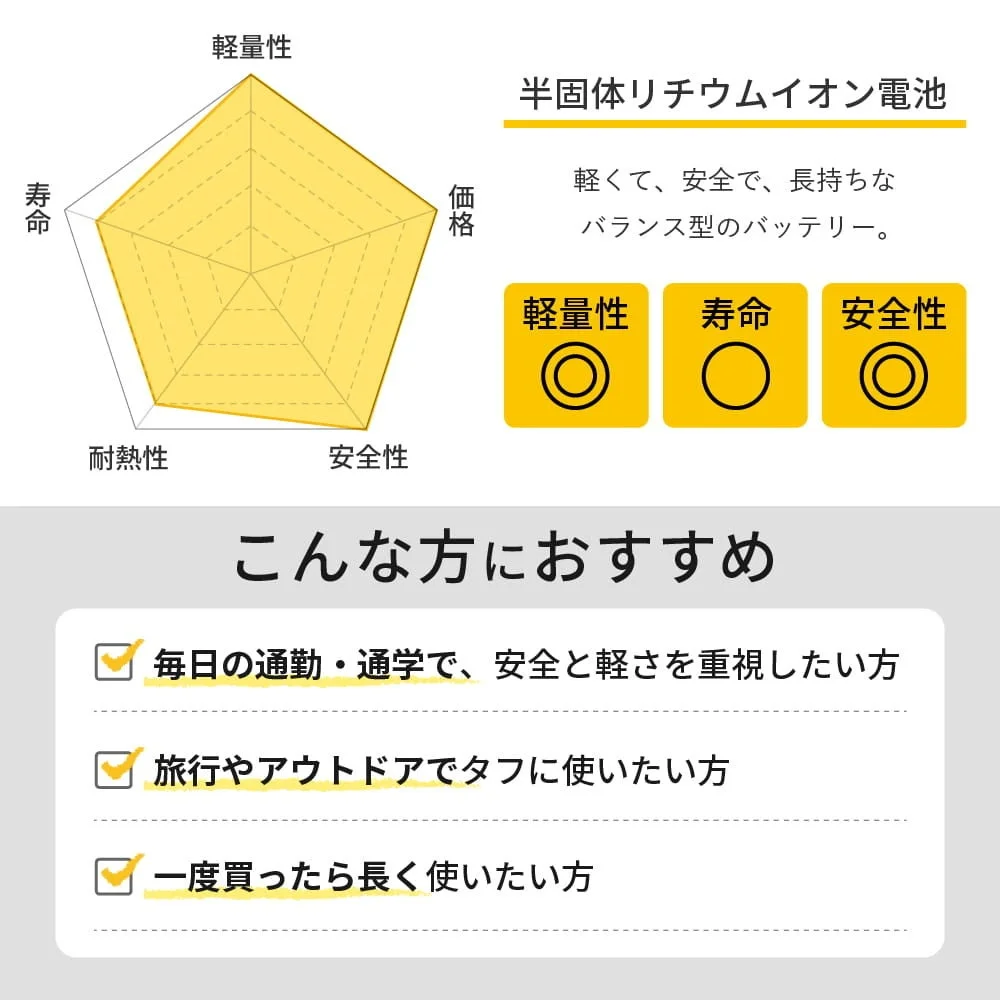 半固体リチウムイオン電池のレーダーチャートとおすすめの方を示す図