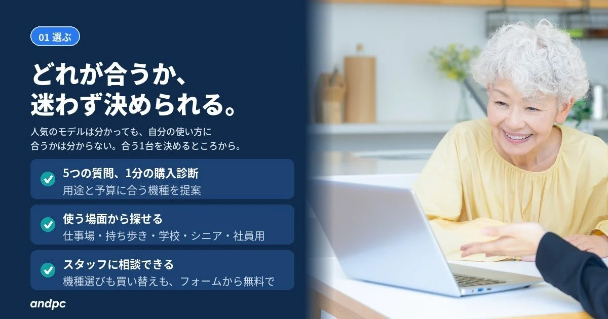 and pc「01 選ぶ」購入診断を案内する、ノートPCを使う女性の画像