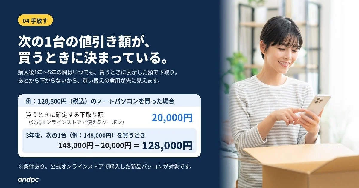 04 手放す：下取り額が購入時に確定する例を示す and pc の説明画像