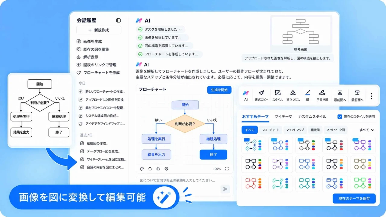 図解AIエージェントが画像をフローチャートに変換して編集する画面