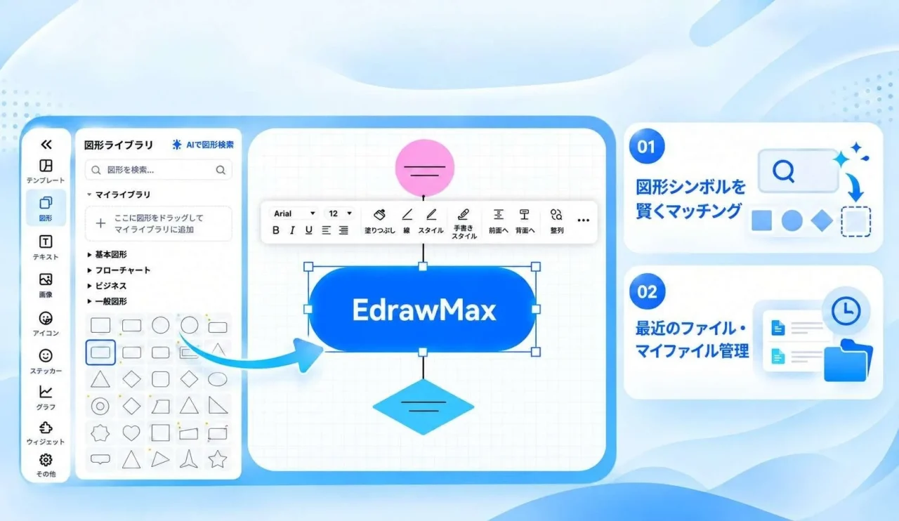 EdrawMaxの図形ライブラリと、記号マッチング・最近のファイル管理を示す画面