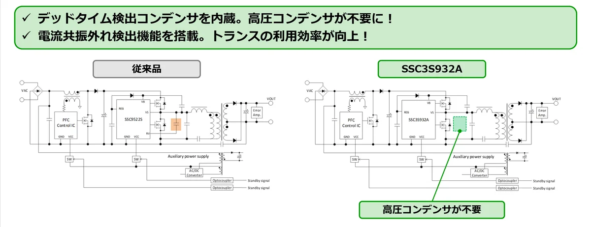 従来品とSSC3S932Aの回路比較。高圧コンデンサが不要