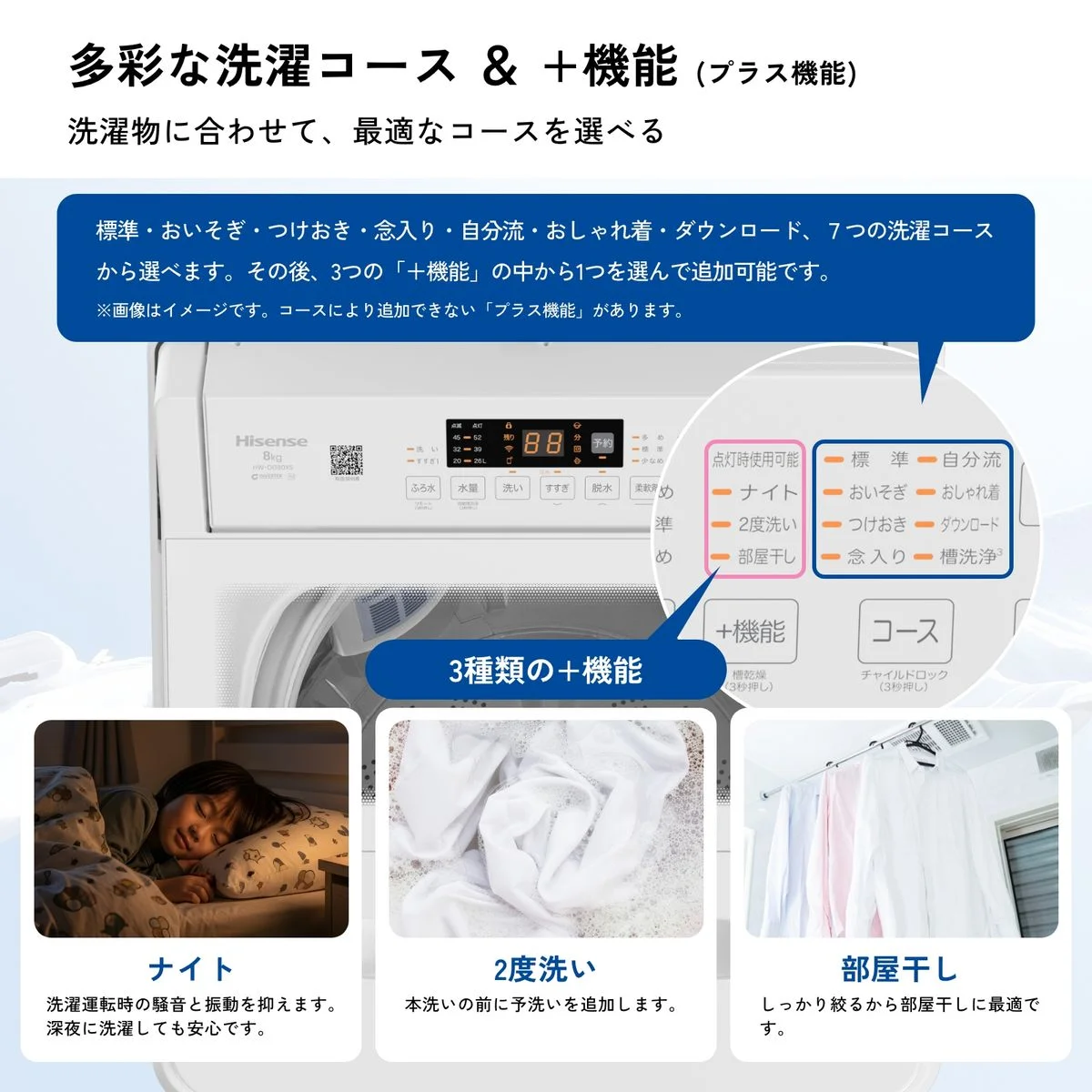 洗濯コースと3種類の+機能を説明する洗濯機操作パネルの画像