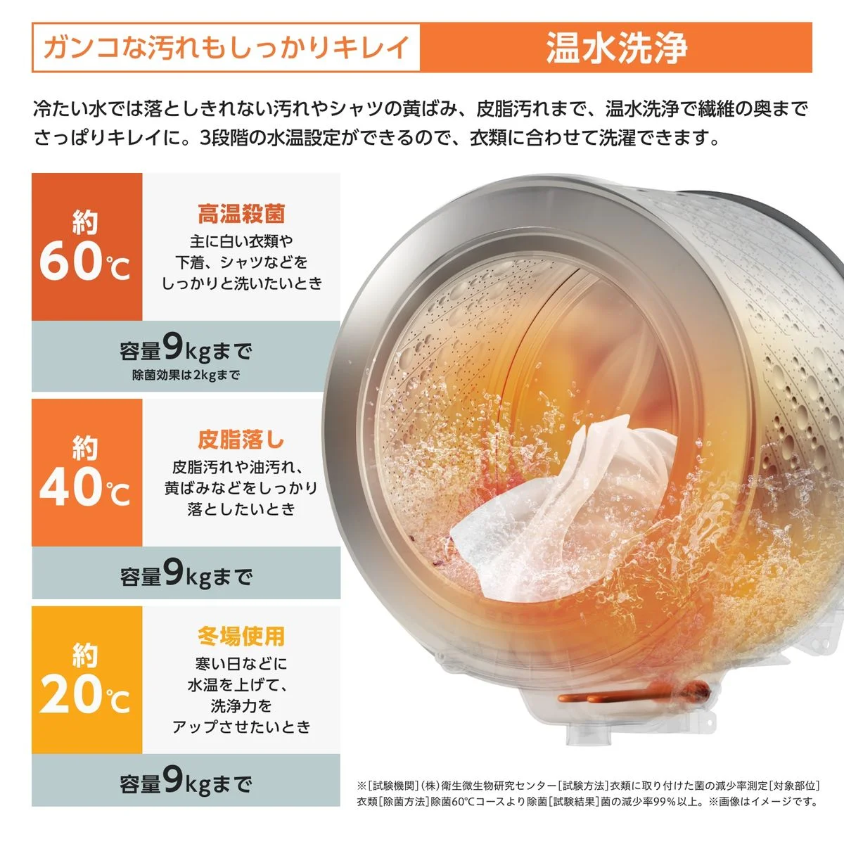 HWF-B90SS-W 温水洗浄の説明。60・40・20℃の設定とドラム内の泡