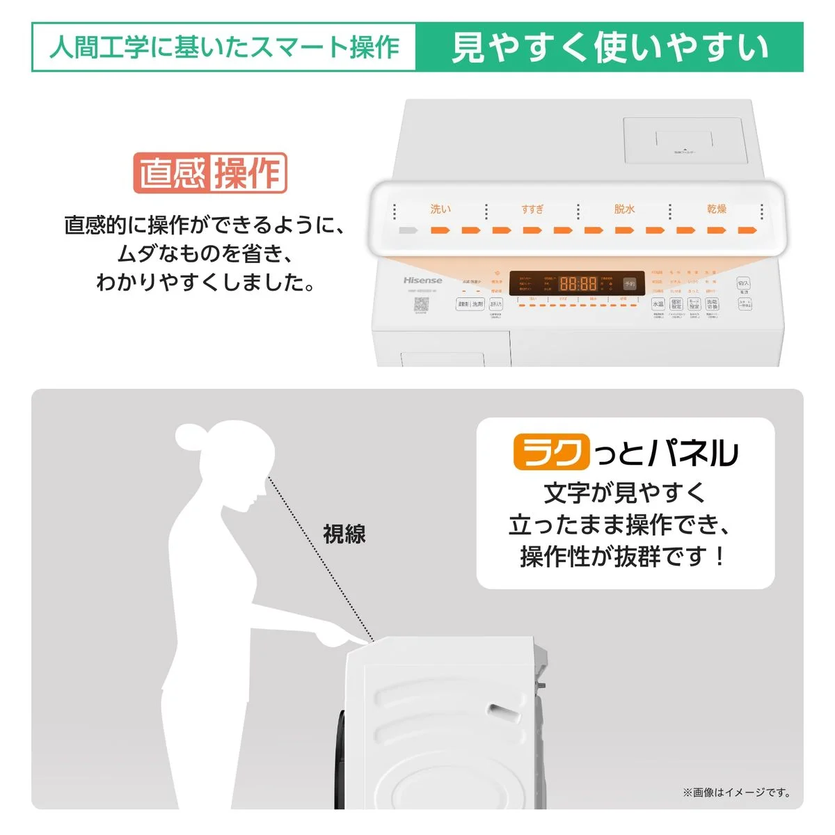 HWF-B90SS-W 直感操作とらくっとパネルの説明図