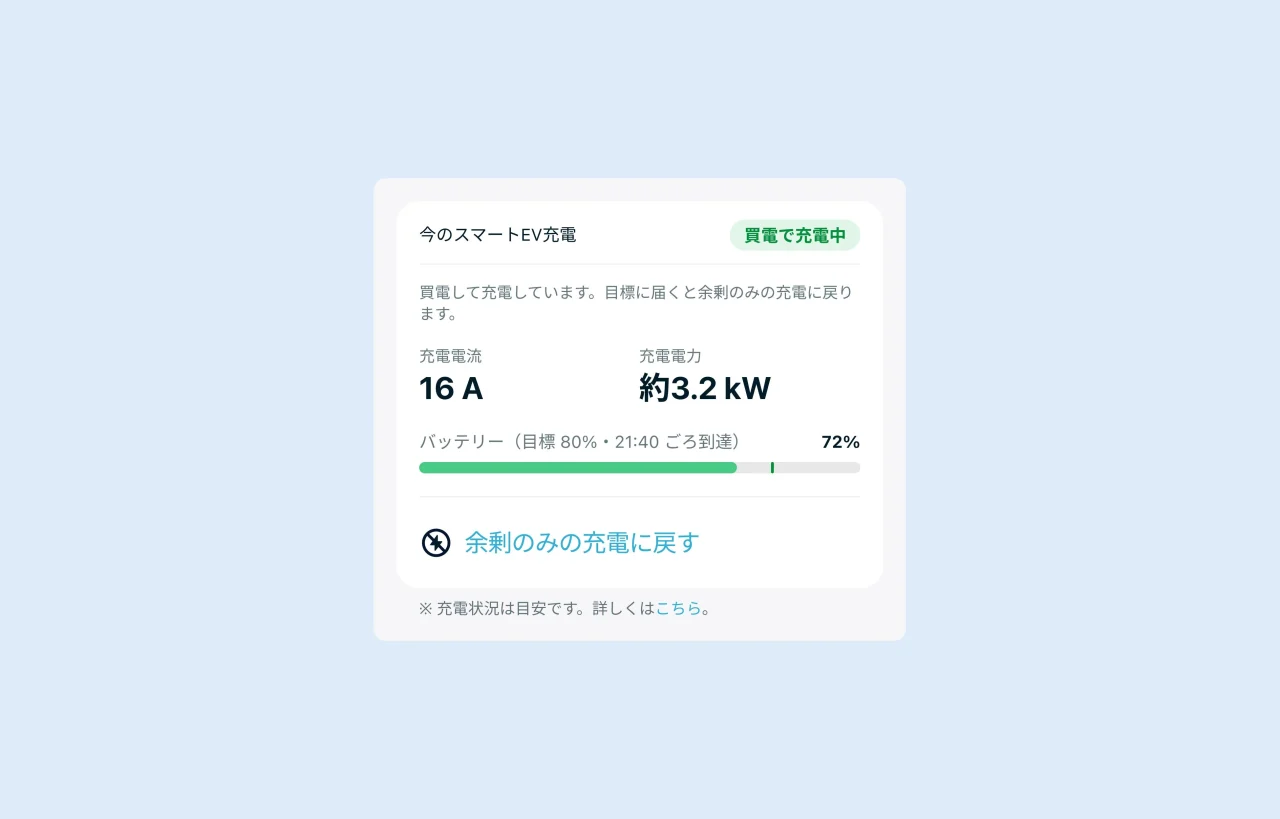 Nature Homeアプリの充電カード。買電で充電中、16A・約3.2kW、バッテリー72%
