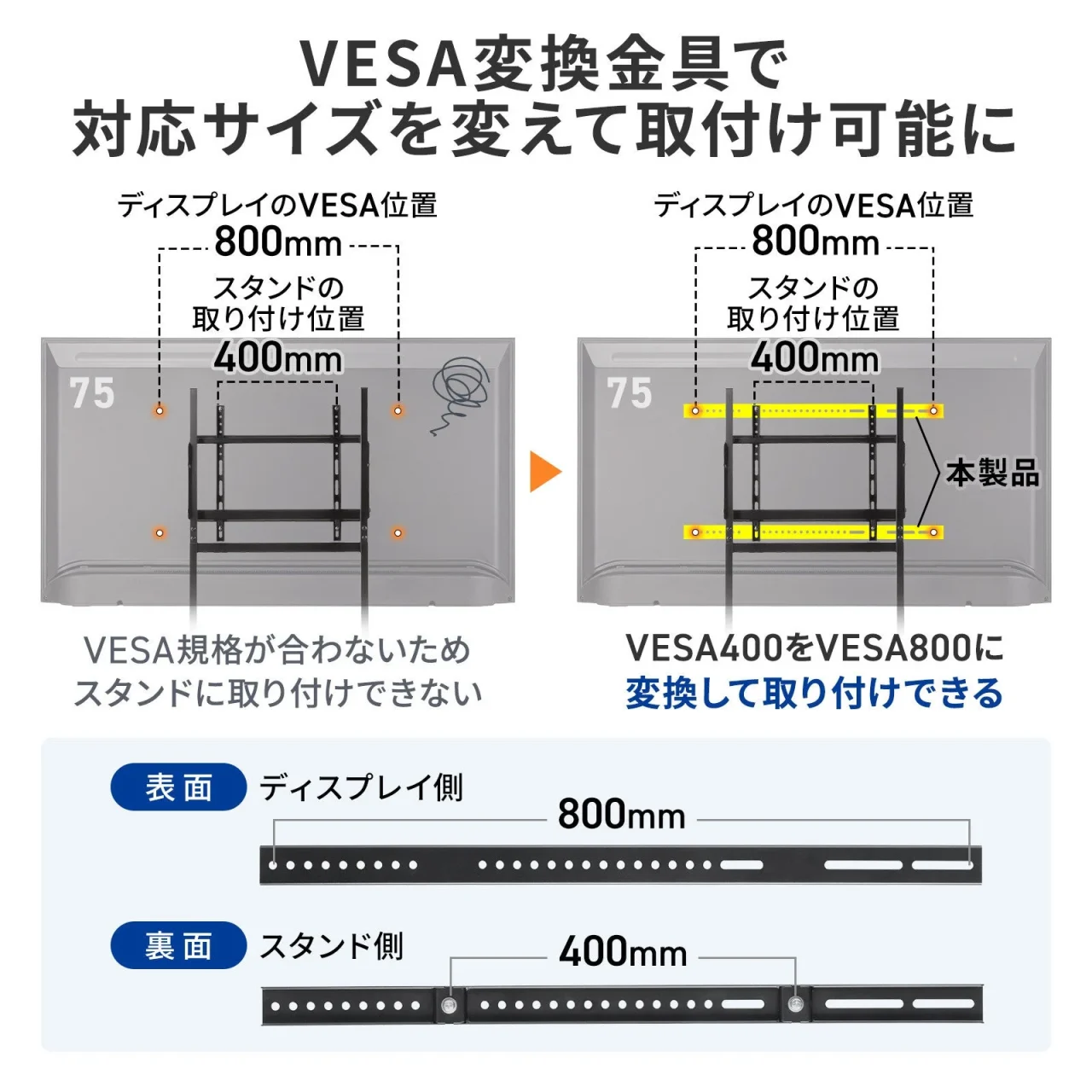 VESA変換金具でVESA400を800に変換する説明図。表面800mm・裏面400mm
