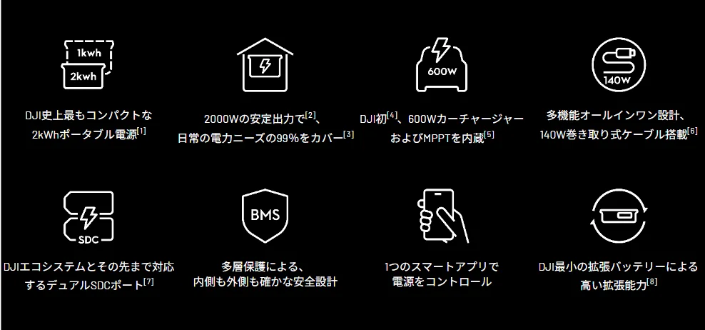 DJI Power Auro 2000 Eliteの特長を8つのアイコンで示した黒背景の図