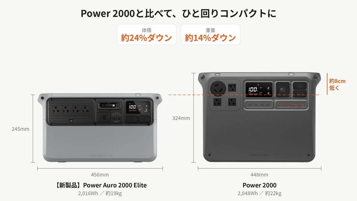 DJI Power Auro 2000 EliteとPower 2000のサイズ・重量比較