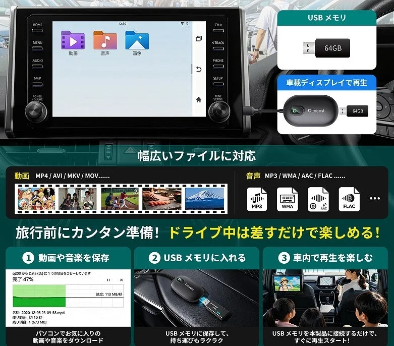 Play2Video SのUSBメモリ再生。動画・音声ファイル対応と3ステップ