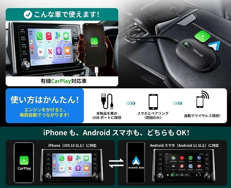Play2Video Sを有線CarPlay対応車に接続しiPhone・Androidで使う説明