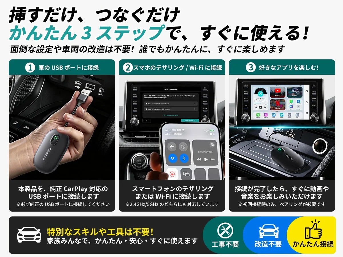 Play2Video SをUSBポートに接続する3ステップの使い方説明