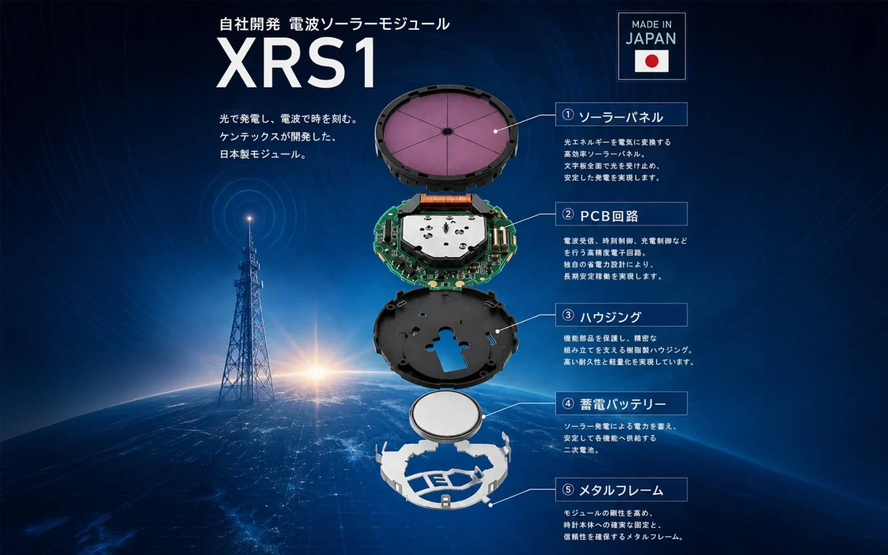 電波ソーラーモジュールXRS1の分解図。ソーラーパネル、PCB回路、ハウジング、蓄電バッテリー、メタルフレーム