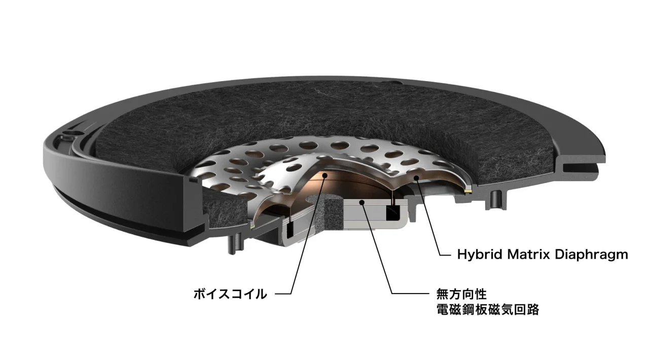 ATH-AWX7000のドライバー構造図。Hybrid Matrix Diaphragmなどを示す断面