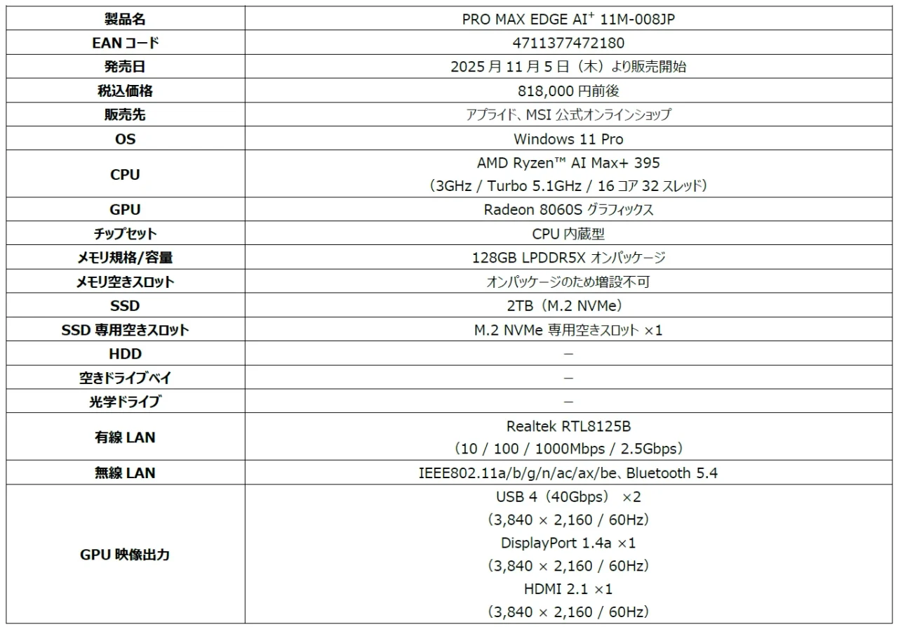 PRO MAX EDGE AI+ 11M-008JPの仕様表。CPU、GPU、メモリ、SSD、LANなどを記載