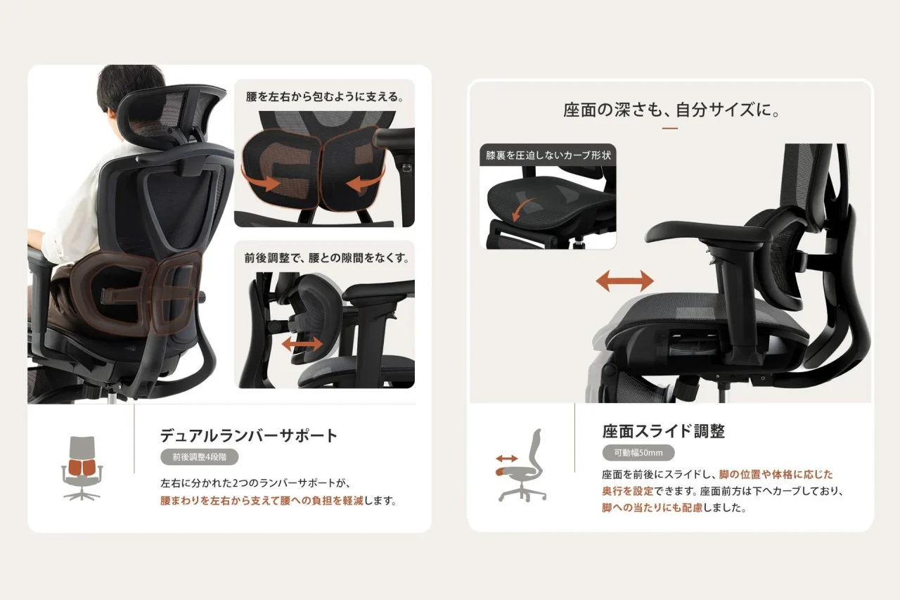 身体にフィットする調整機能：デュアルランバーサポートと座面スライド調整の説明