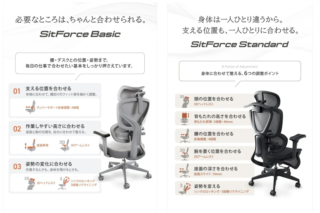 SitForce BasicとStandardのワークチェアと調整ポイントの説明