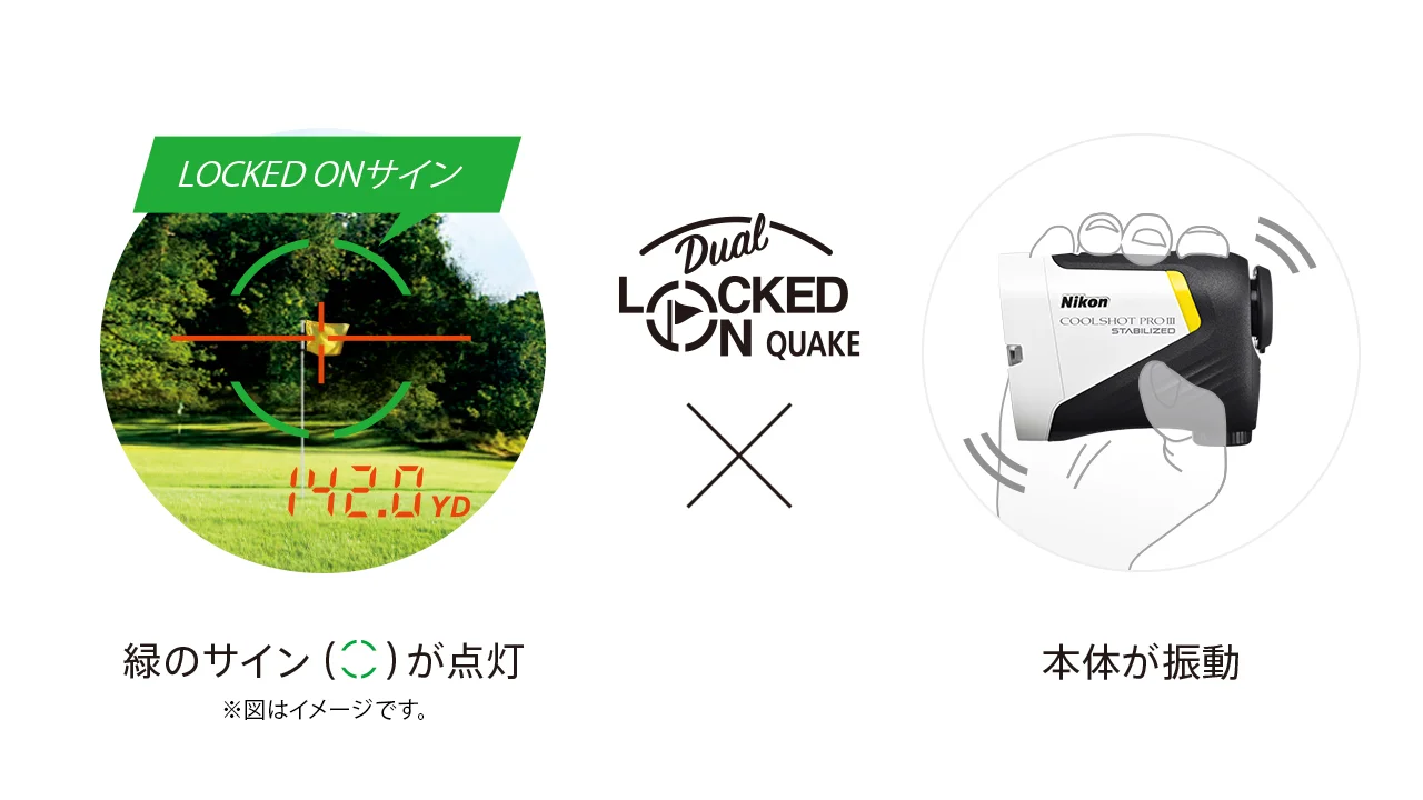Dual LOCKED ON QUAKE機能の説明図。緑のサイン点灯と本体の振動